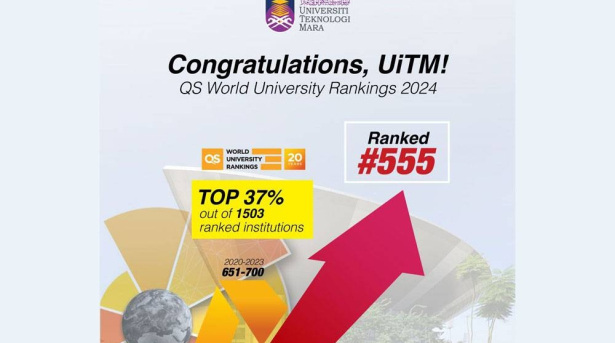 UiTM surpasses previous ranking with impressive jump in QS World University Rankings - Provided by 